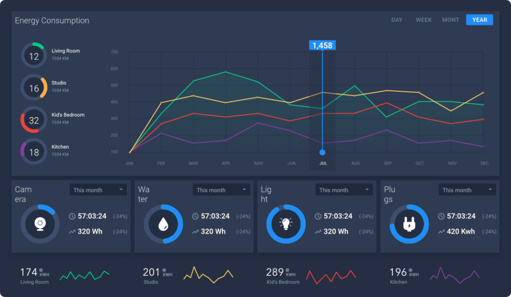 Features Analytics Dash 1024x596