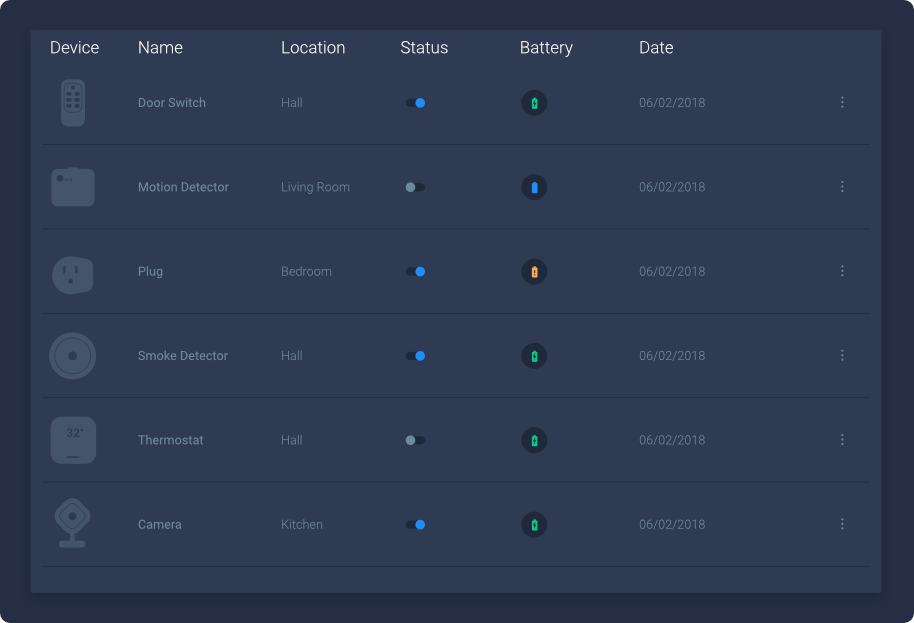 Features Devices Icon